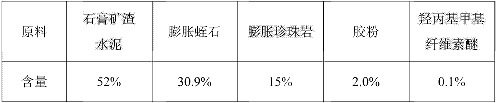 Preparation method of gypsum mine slag cement-based thick-type steel structure fireproof, anticorrosive, thermal-insulation integrated coating