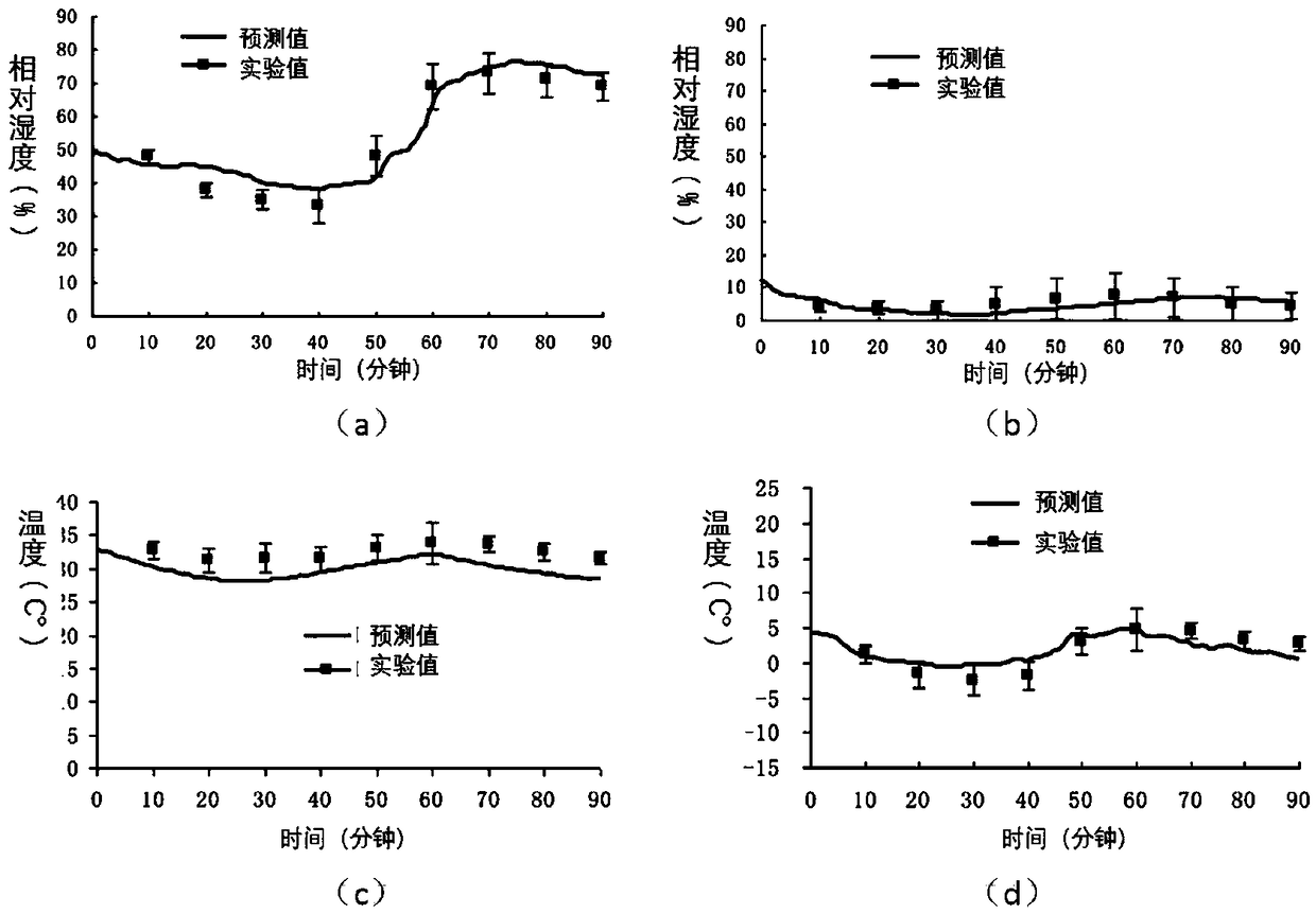 Numerical simulation method of thermophysical transmission under multi-scale framework