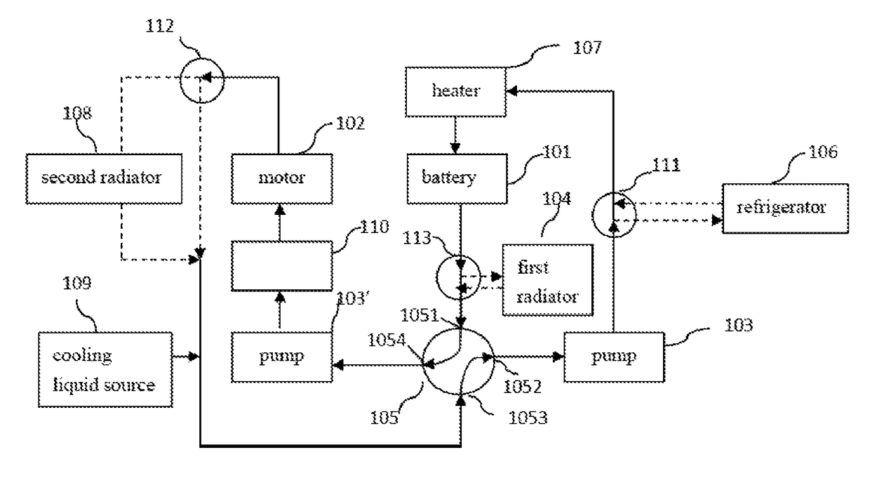 Electric vehicle thermal management system with series and parallel structure