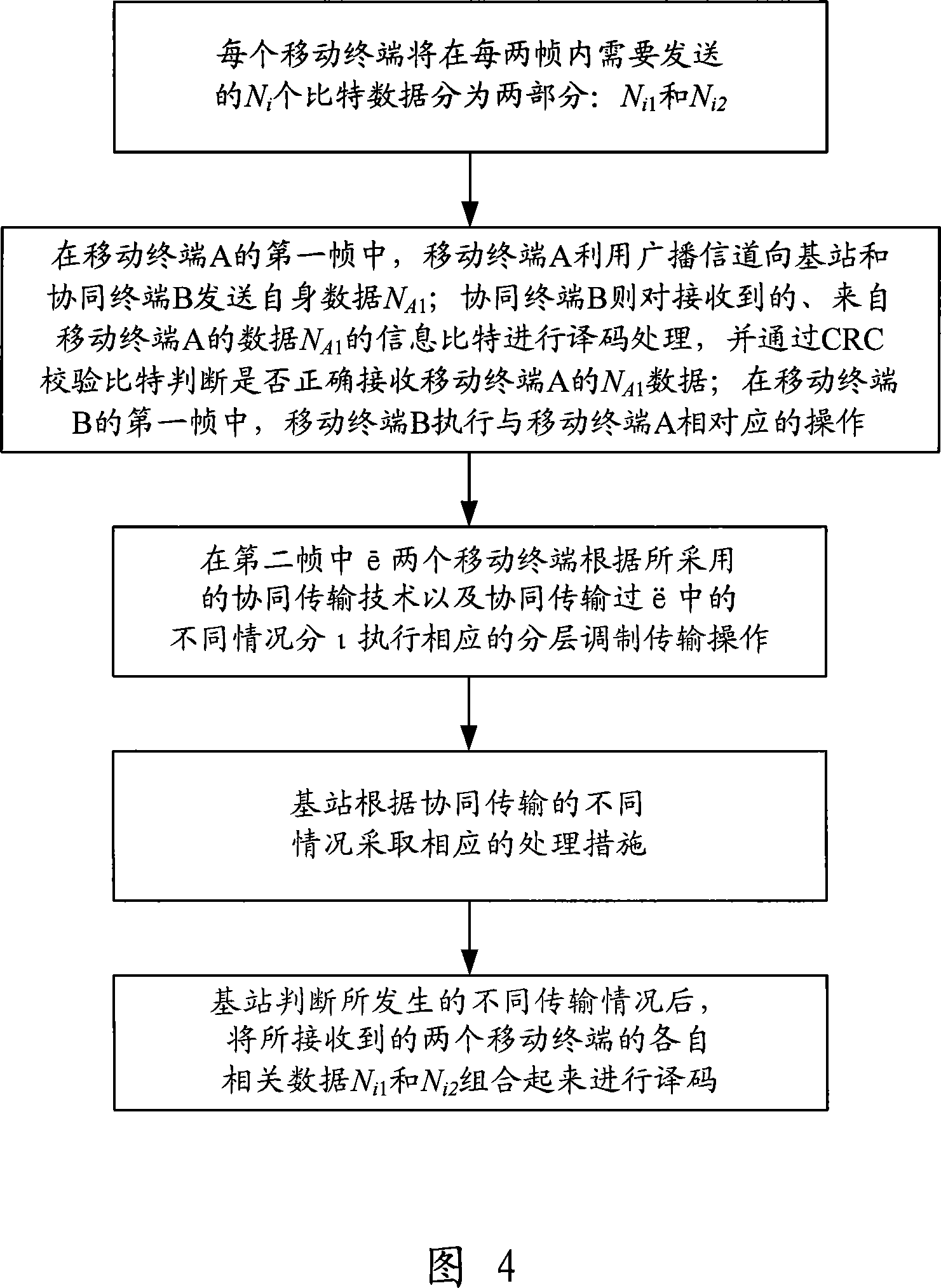 Layered cooperative transmission implementing method for wireless network