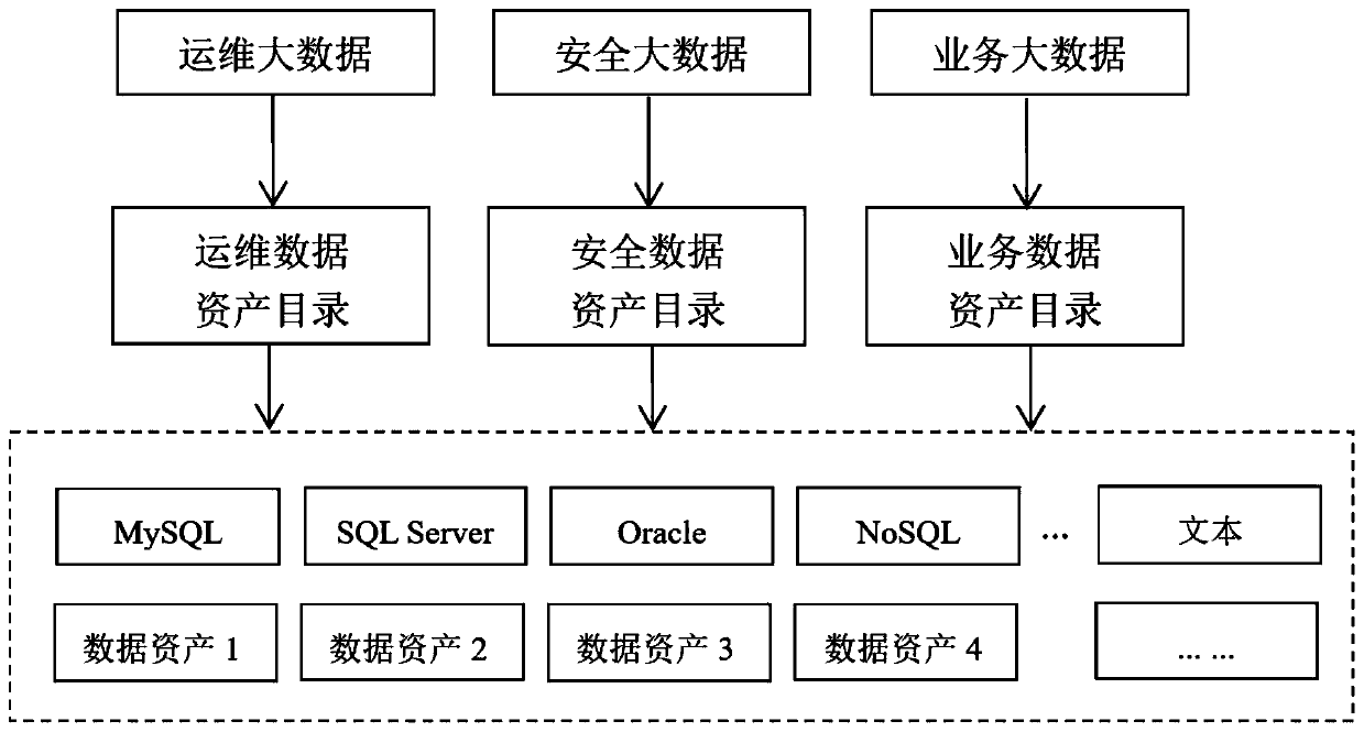 Big data asset value delivery management method and system