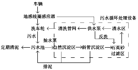 A control and cooperative treatment system for unorganized waste gas emission of a delayed coking coke storage tank