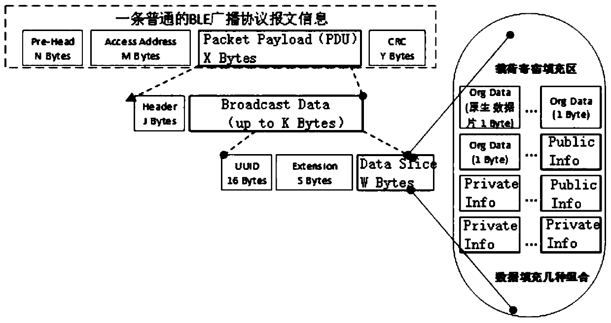 Method and system for multi-terminal to multi-terminal communication based on bluetooth