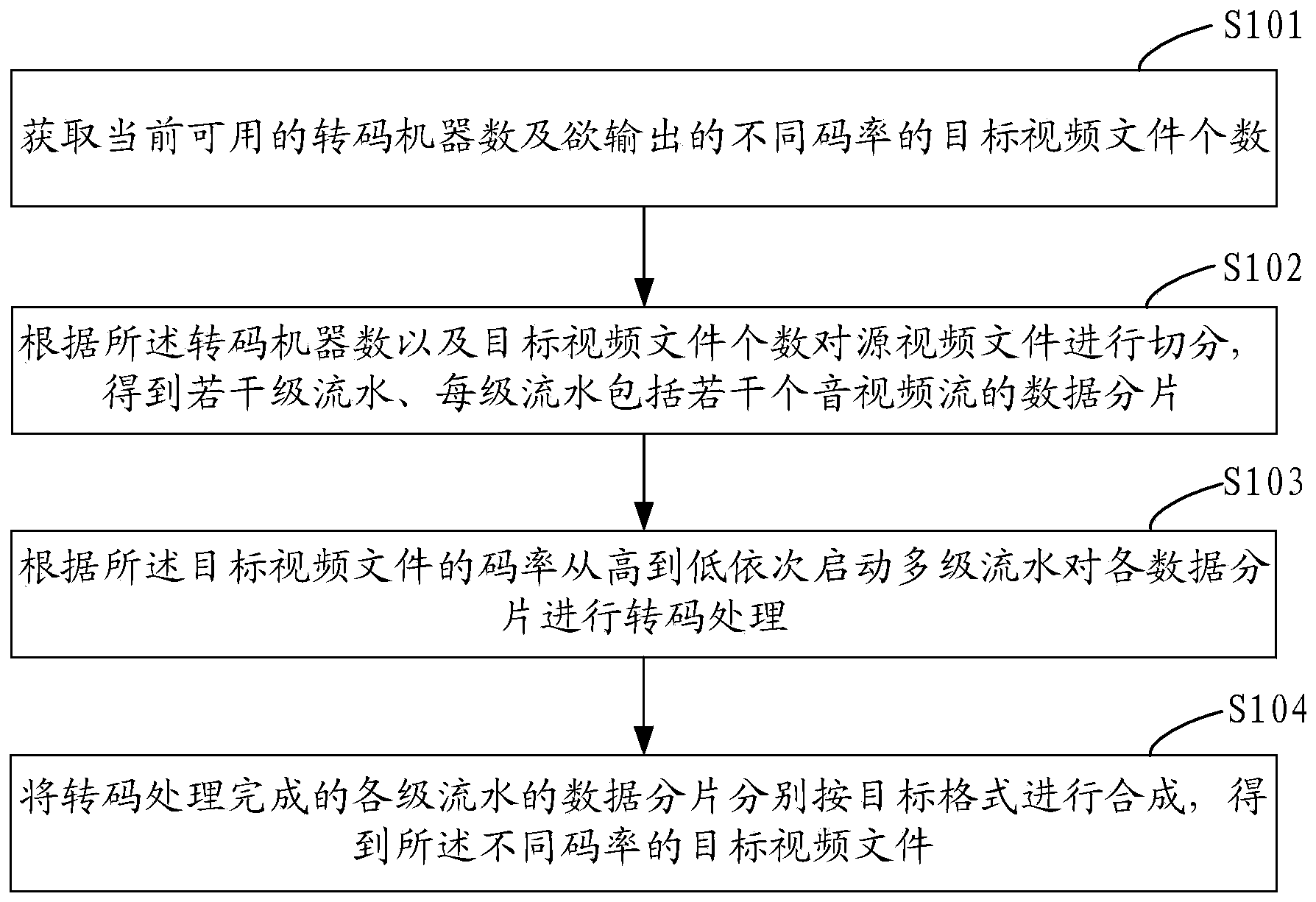 Video file parallel transcoding method and system