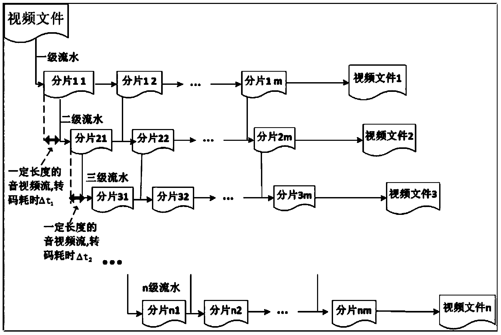 Video file parallel transcoding method and system