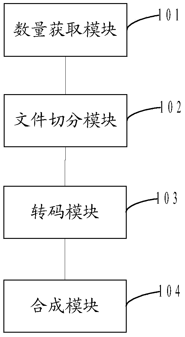 Video file parallel transcoding method and system