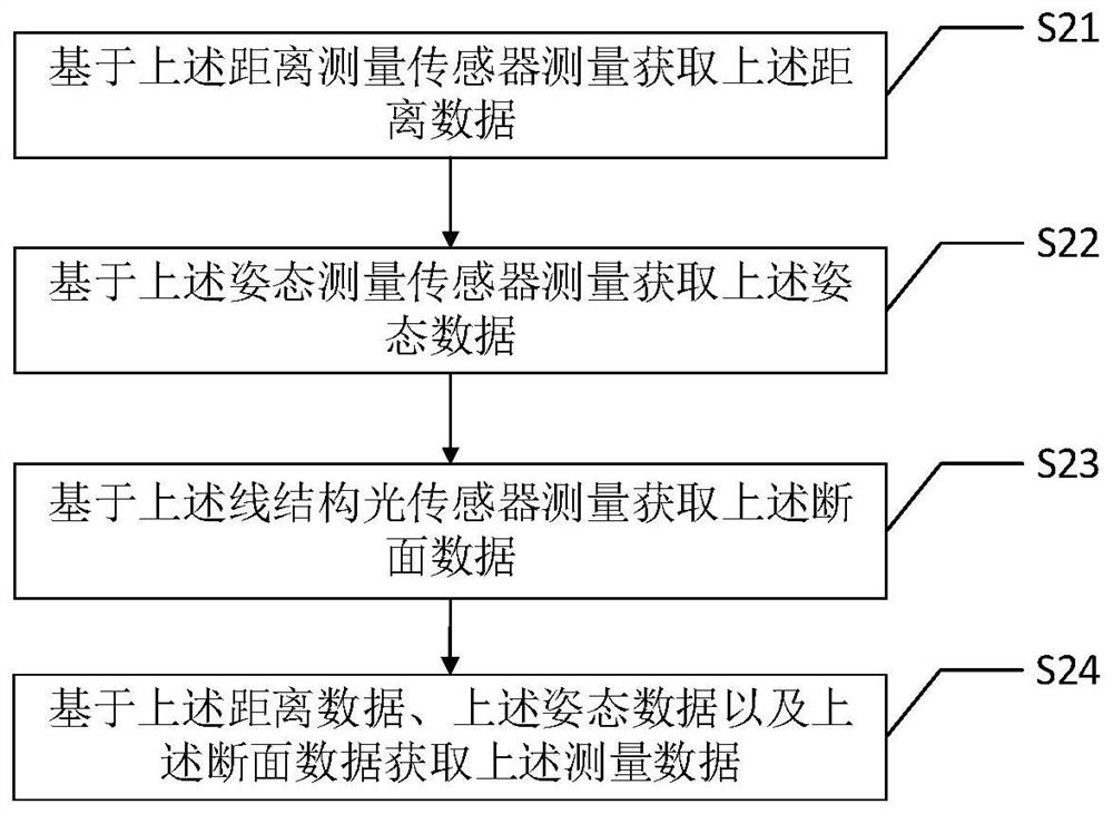 Welding seam structure three-dimensional point cloud measurement method