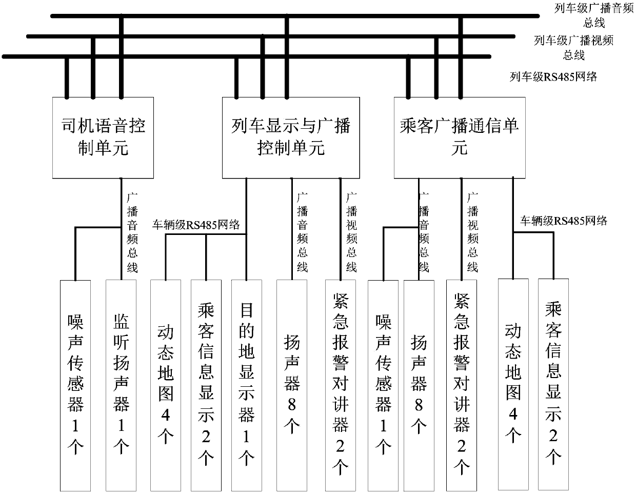 Subway digital audio-video broadcasting method and system based compressed sensing