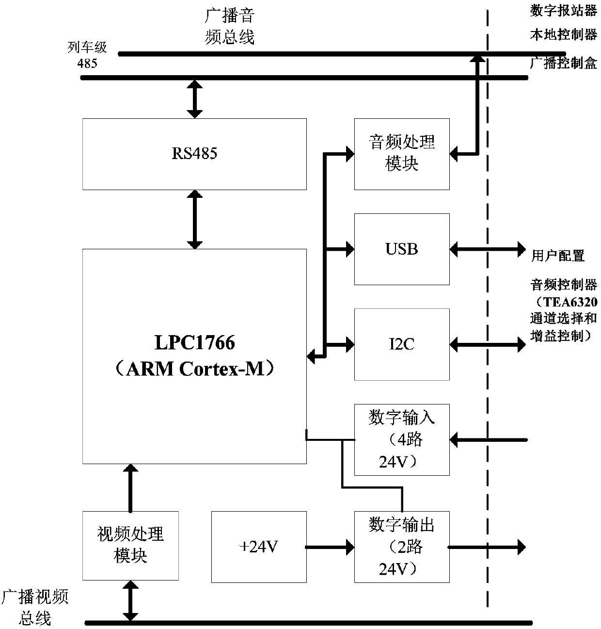 Subway digital audio-video broadcasting method and system based compressed sensing