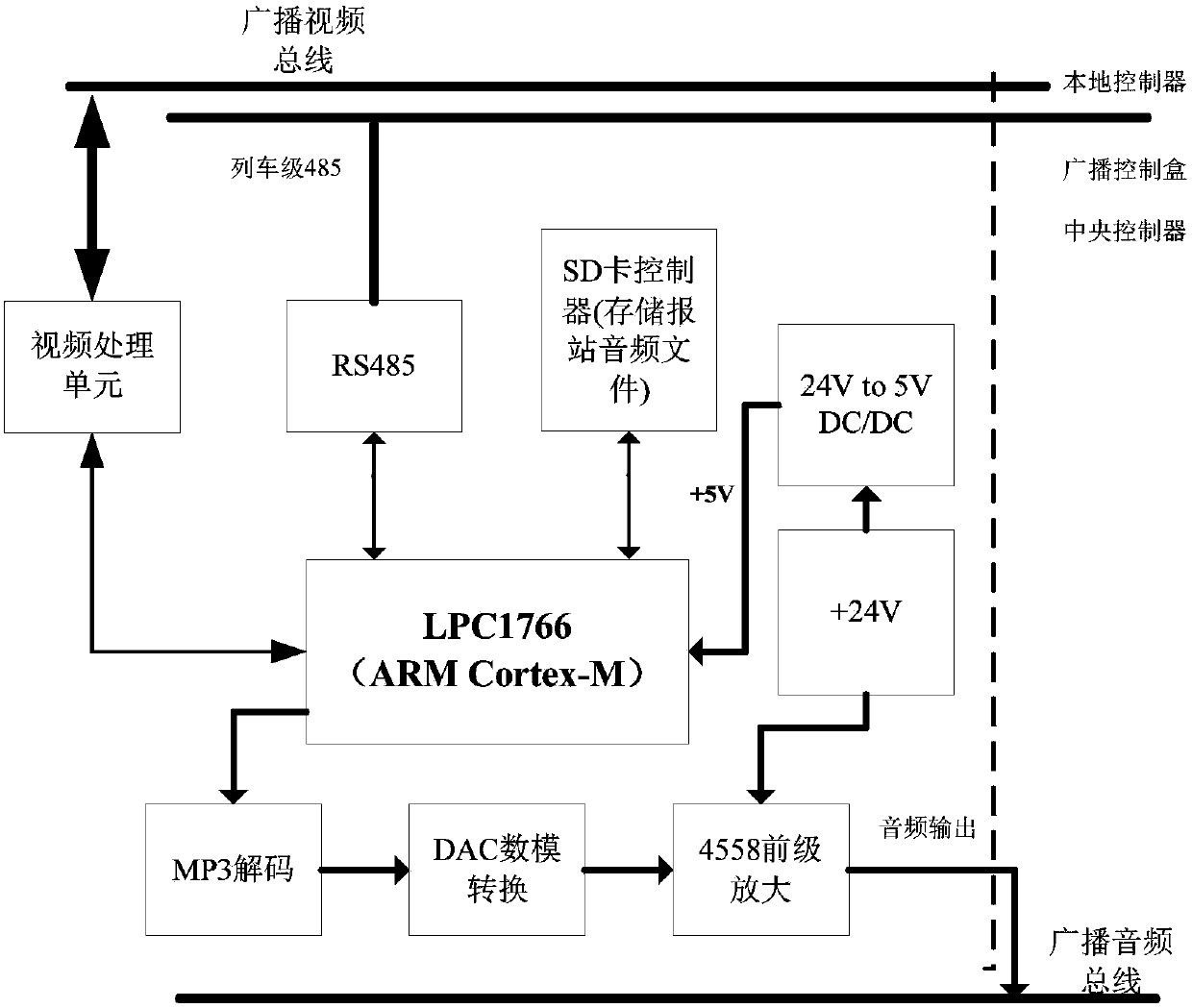 Subway digital audio-video broadcasting method and system based compressed sensing