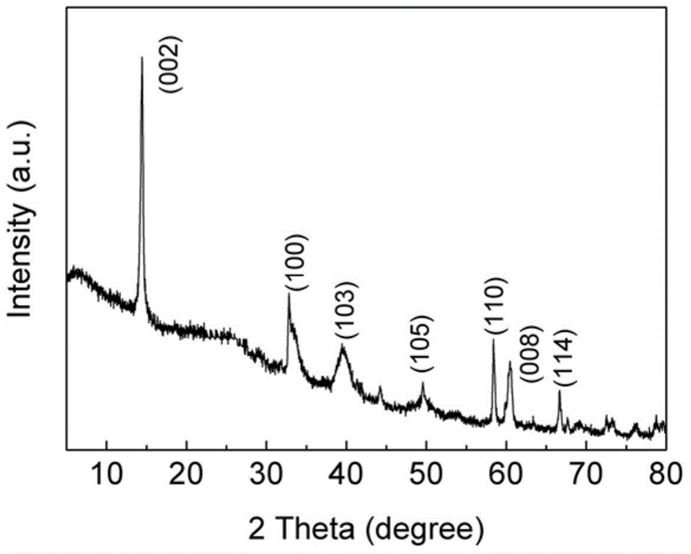 Method for preparing molybdenum disulfide nanotube