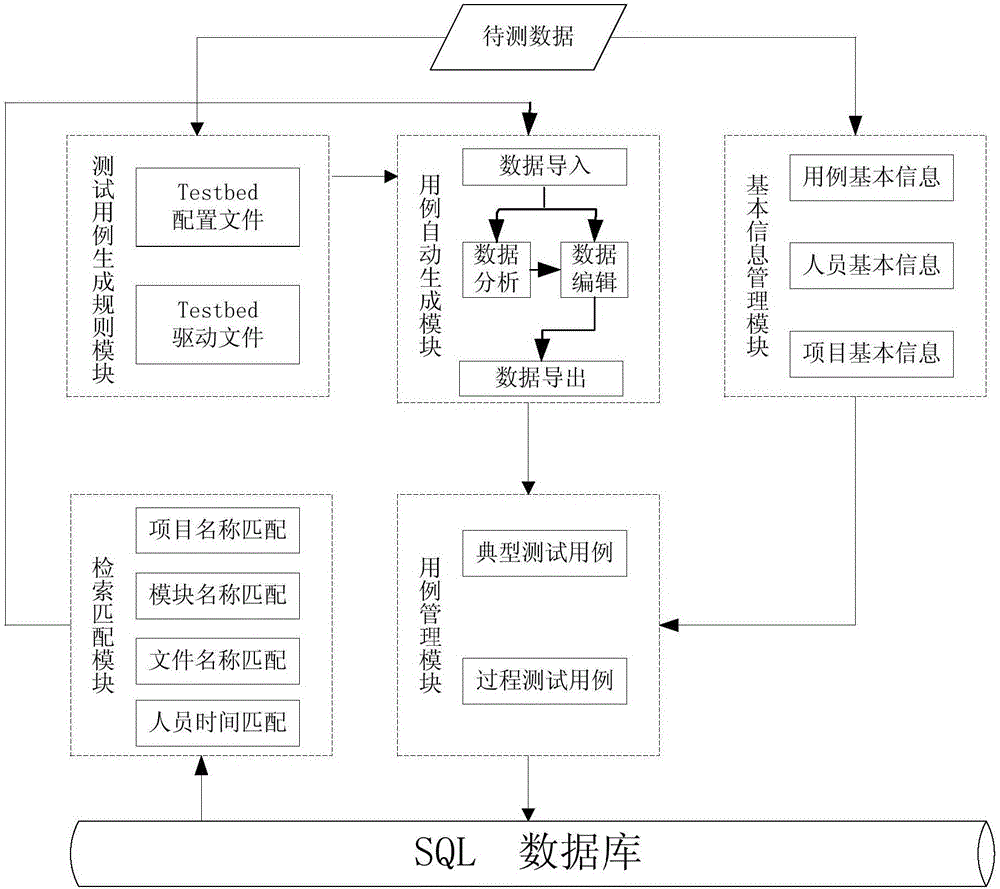 Software unit test case management system