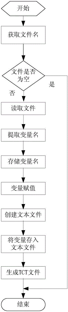 Software unit test case management system