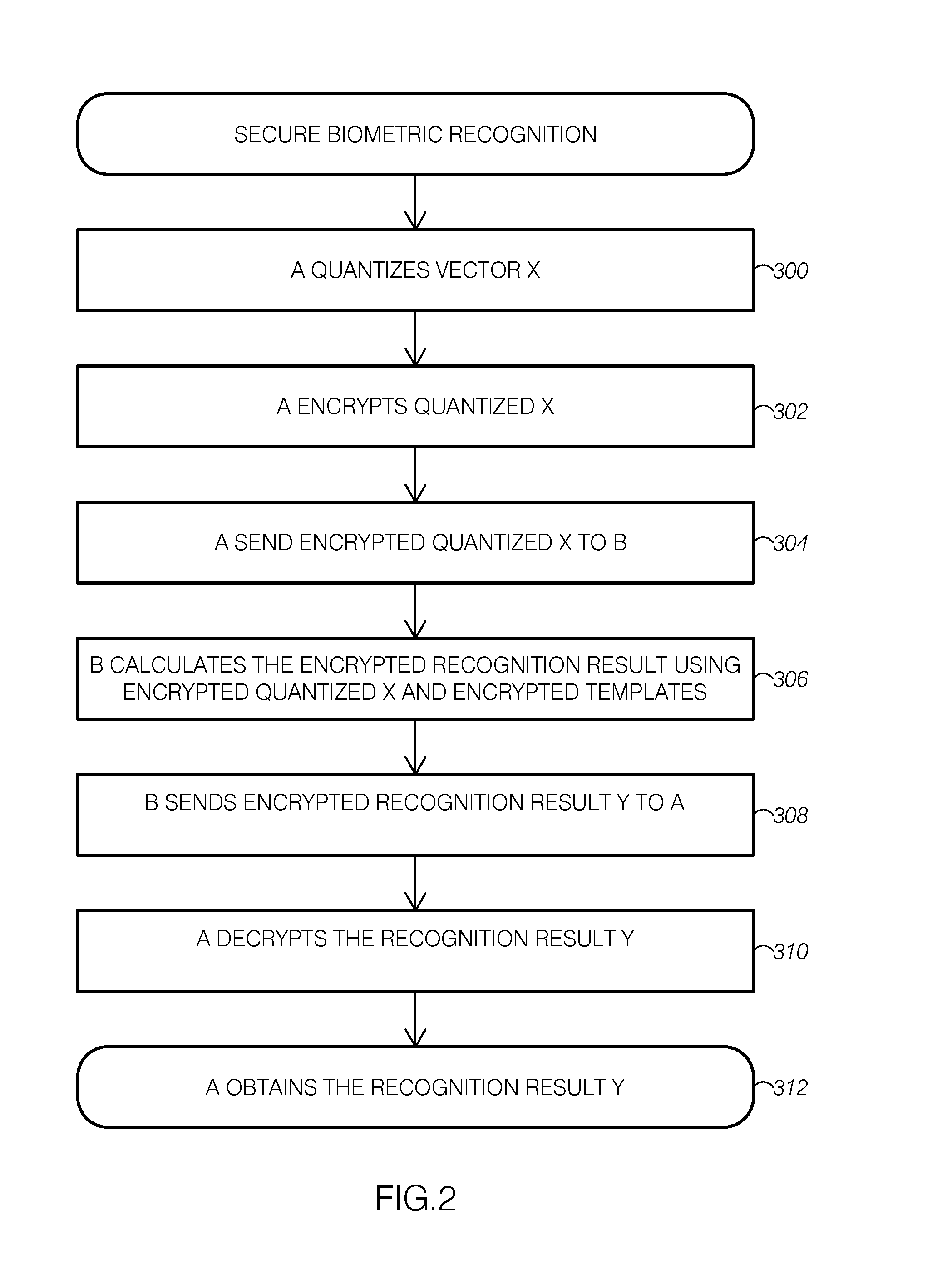 System for secure image recognition