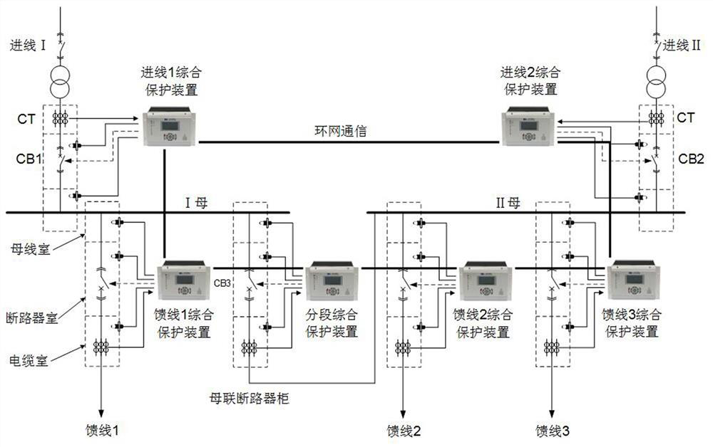 Distributed arc light protection method and system