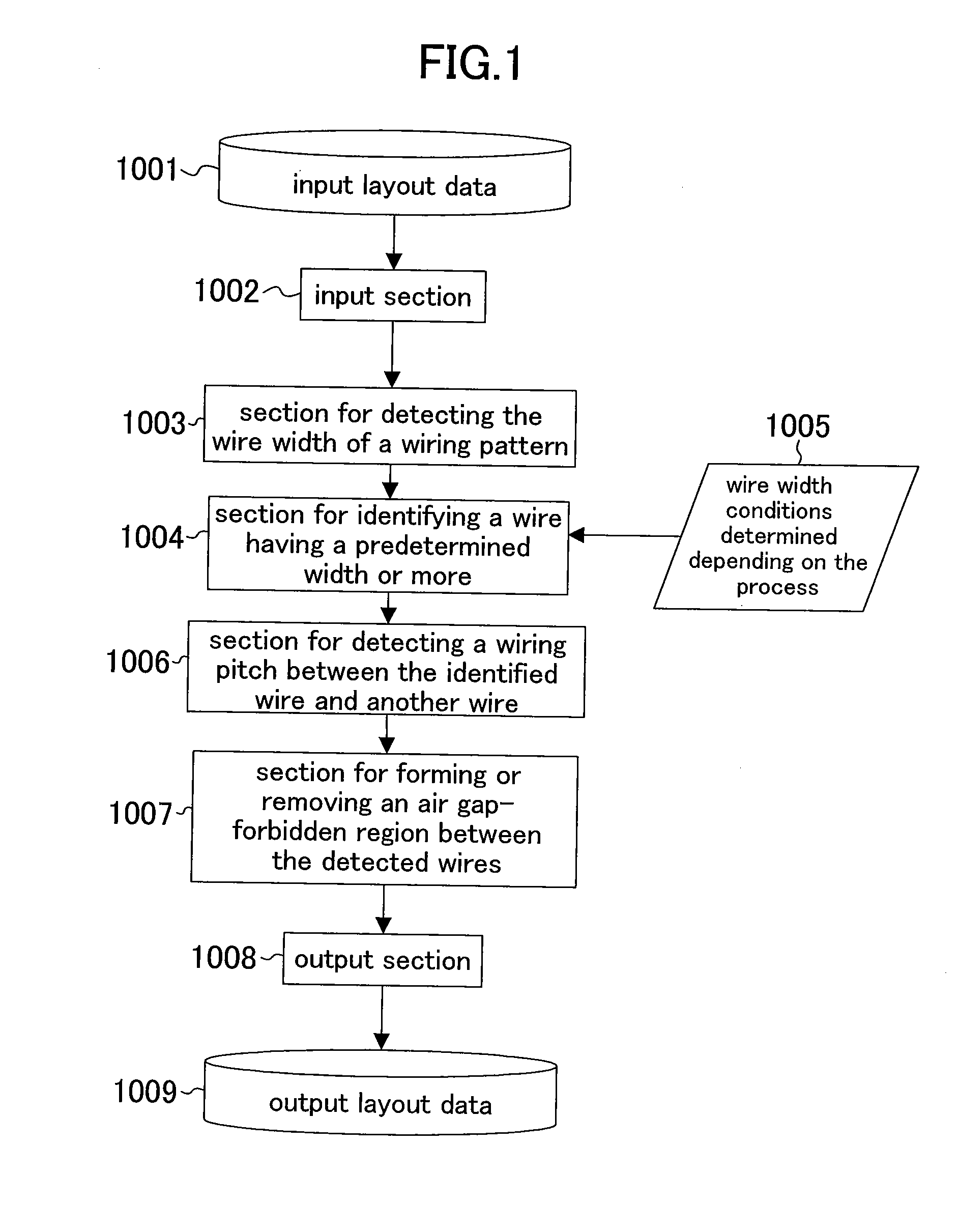 Wiring structure of semiconductor integrated circuit device, and method and device for designing the same