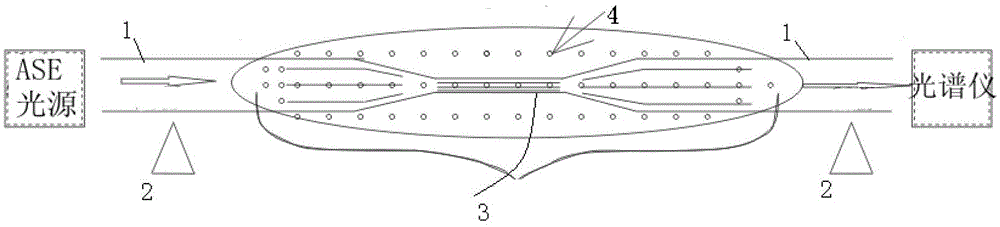 High sensitivity photonic crystal fiber refractive index sensor and method for preparing same