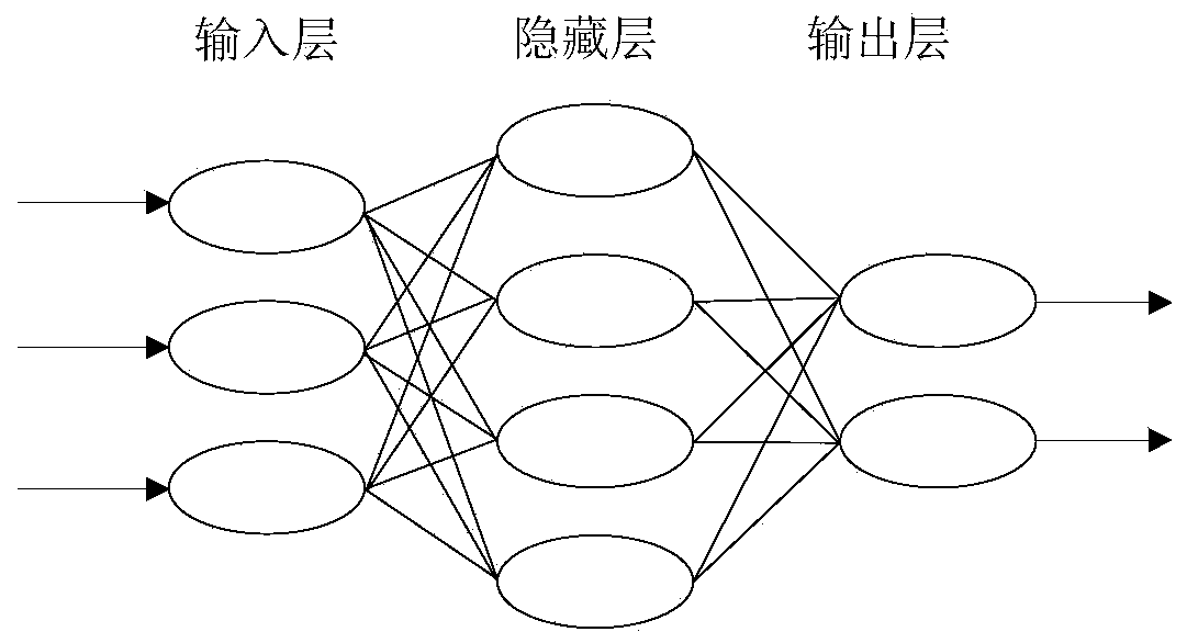 Section traffic neural network prediction method based on EMD