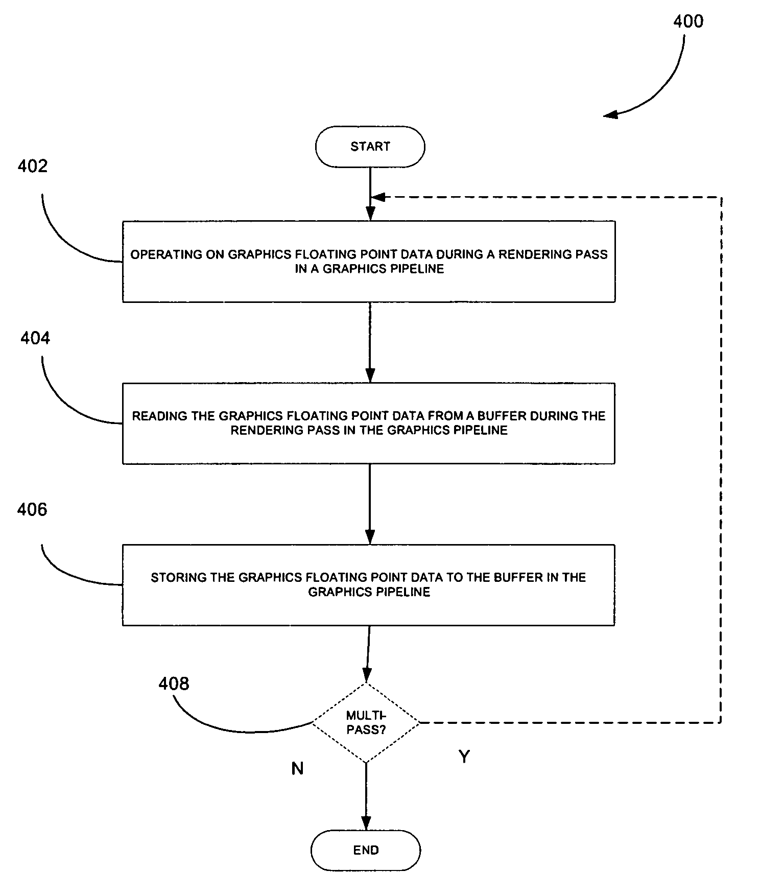 Floating point buffer system and method for use during programmable fragment processing in a graphics pipeline