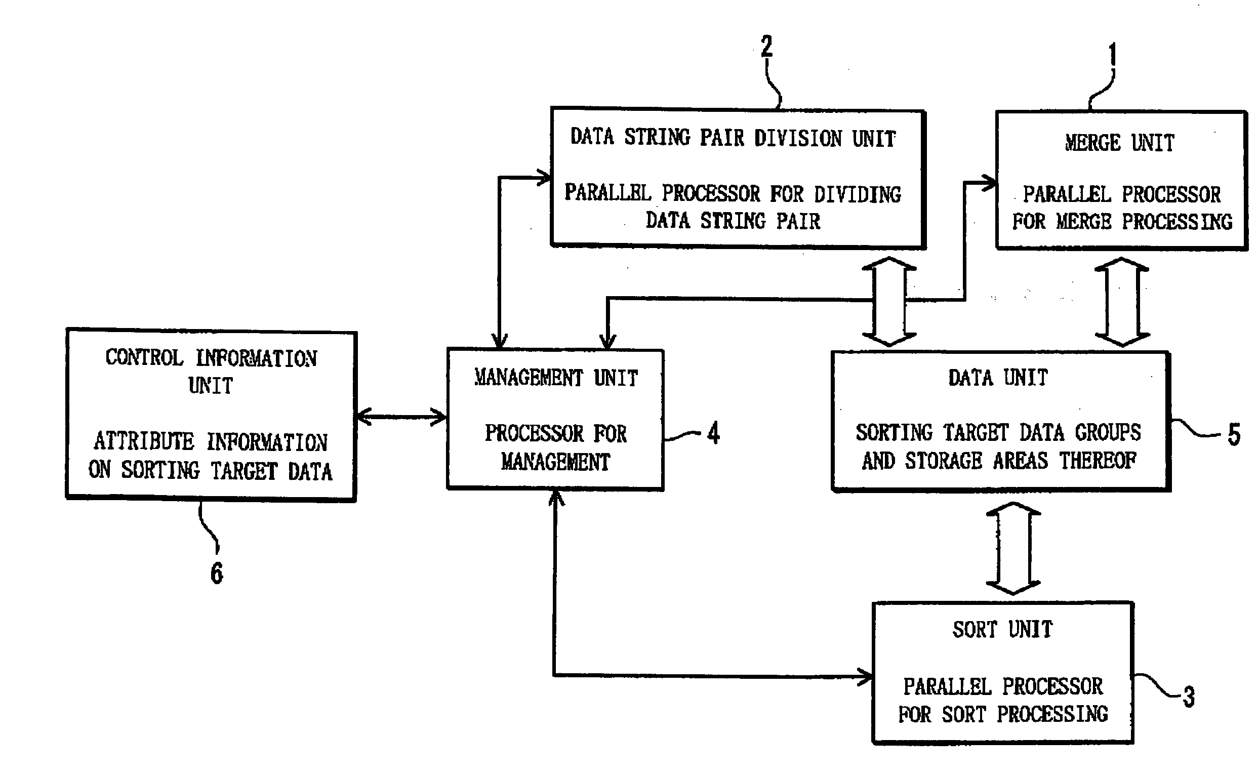 Parallel merge/sort processing device, method, and program