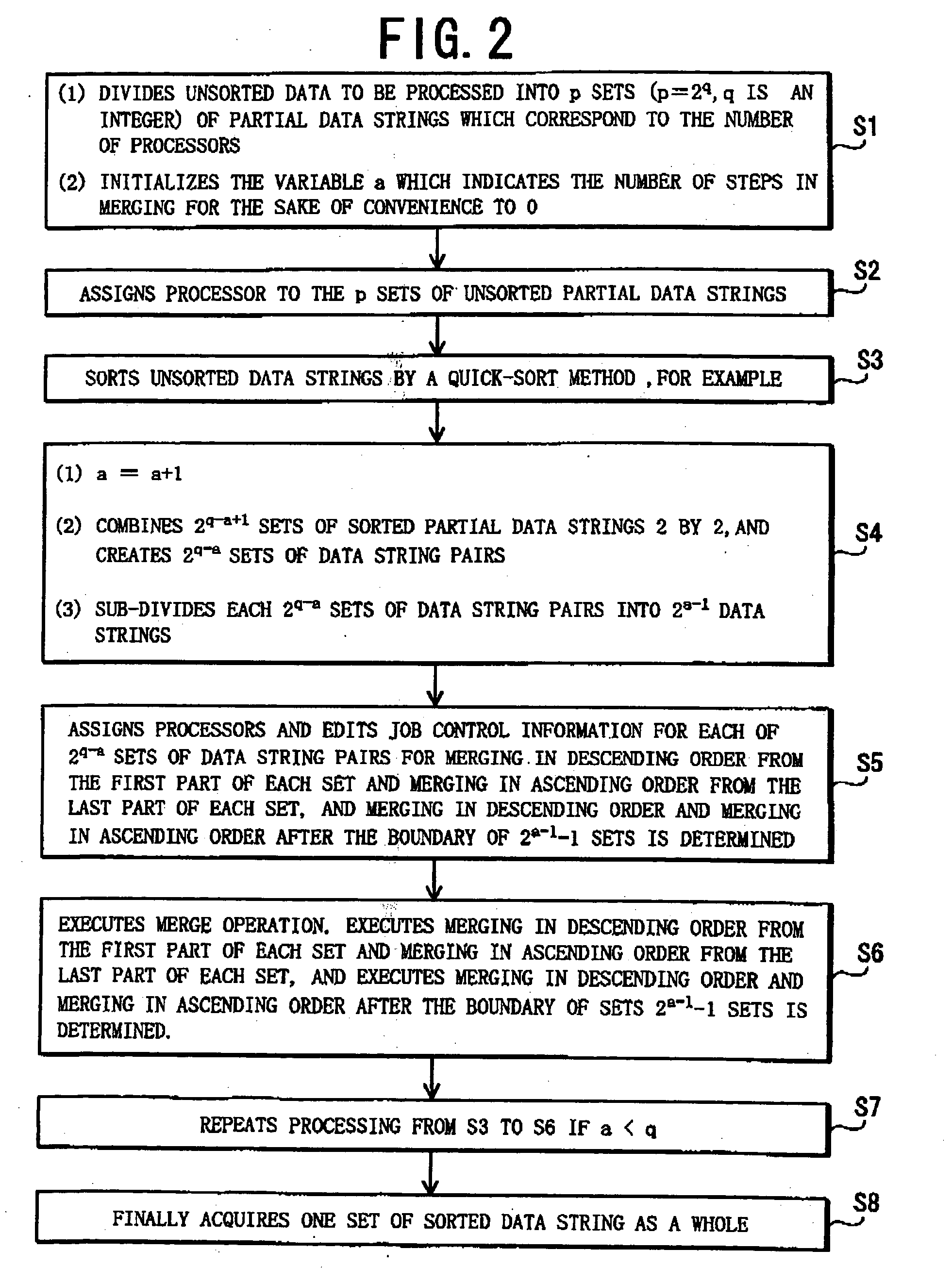 Parallel merge/sort processing device, method, and program