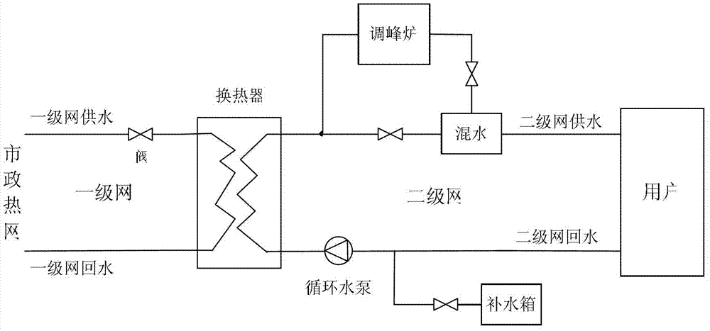 Mass amount adjusting mediation decoupling control method suitable for pitch peak heating station