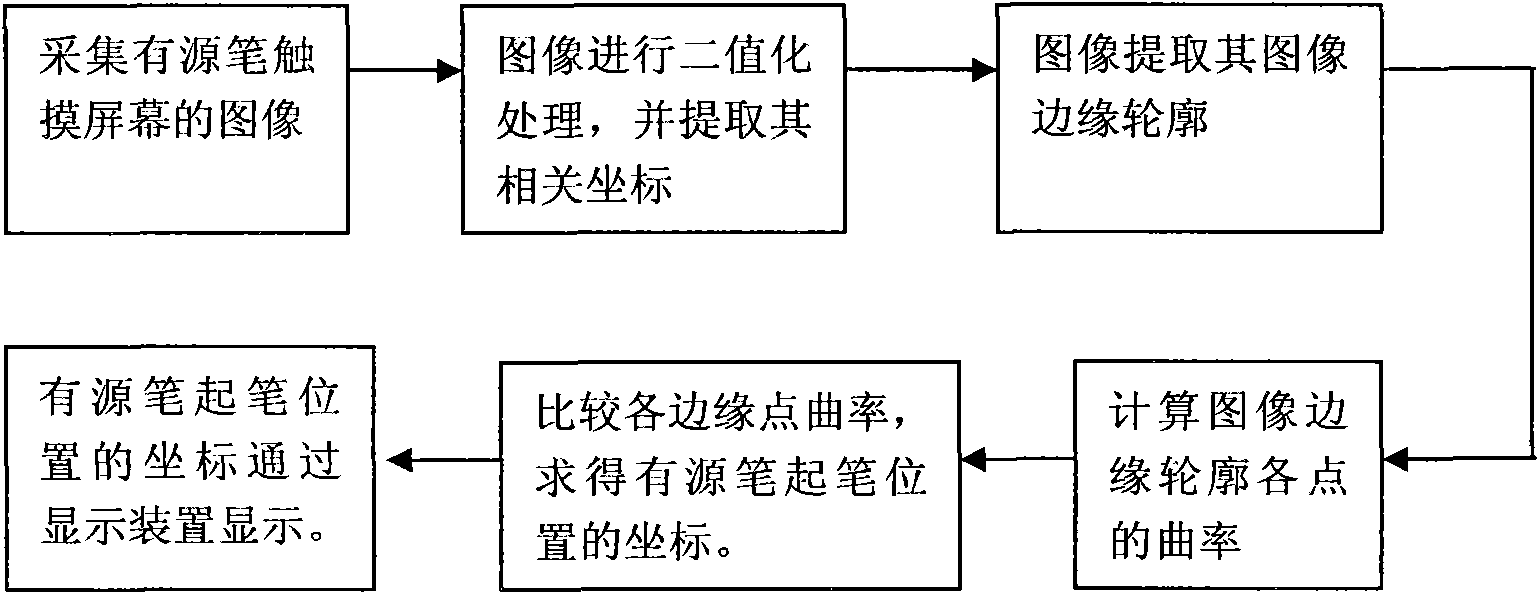 Writing and locating method of active pen