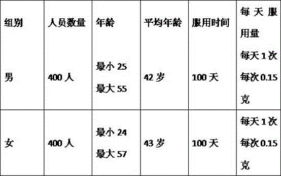 Enzymatic hydrolysis preparation technology of bifidobacteria and lactic acid bacteria mixed fermented bacteria and application thereof