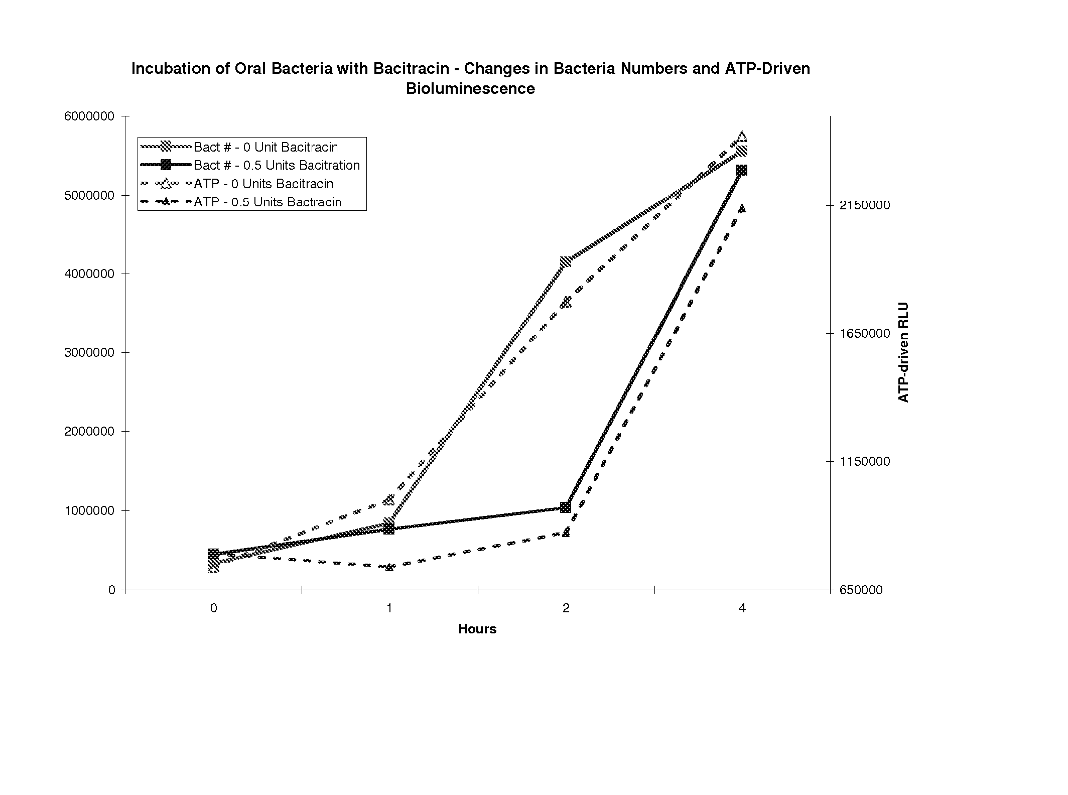 Systems, kits, and methods for detecting cariogenic bacteria and assessing risk of dental caries