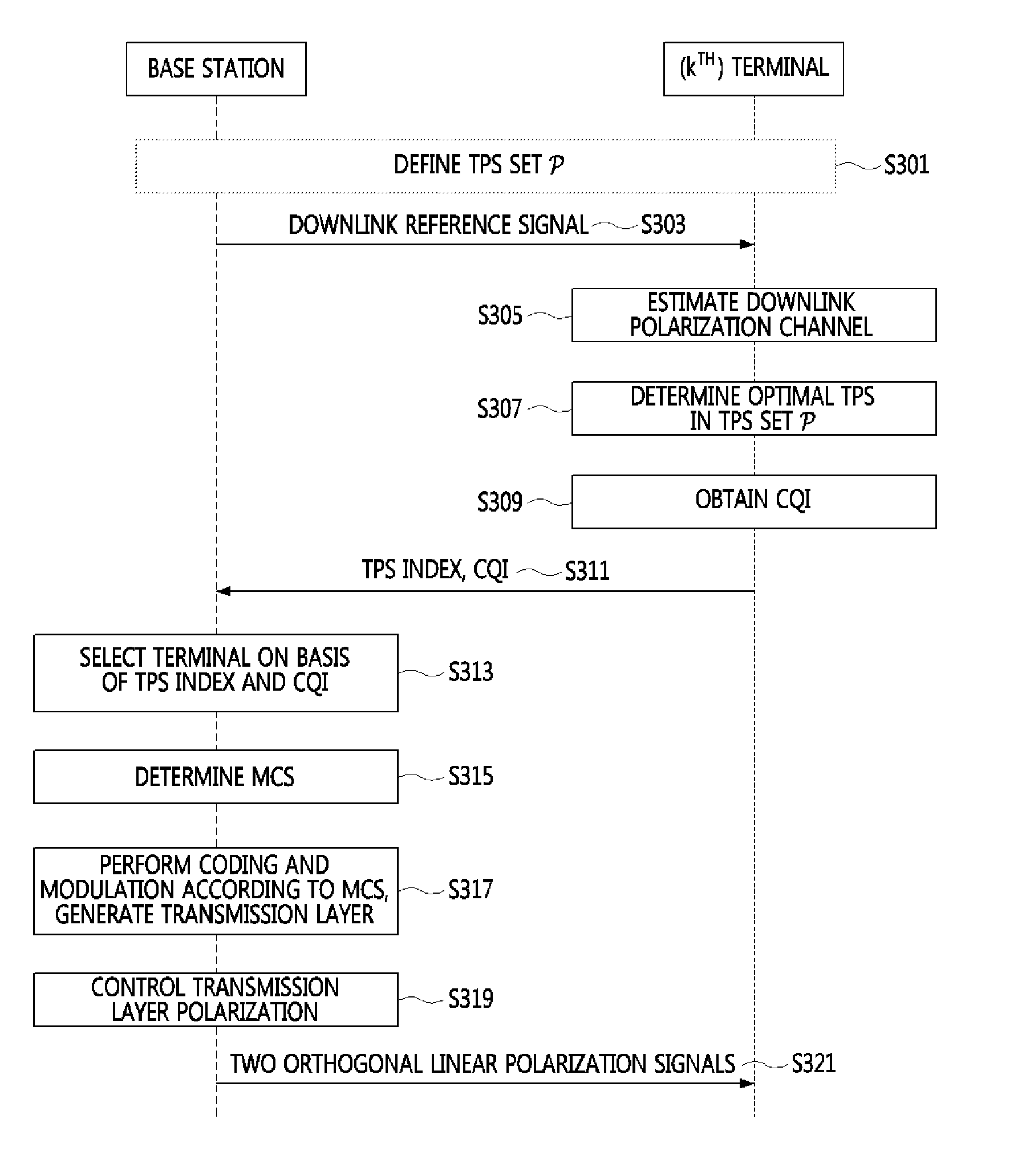 Wireless communication method and apparatus using adaptive transmission polarization control