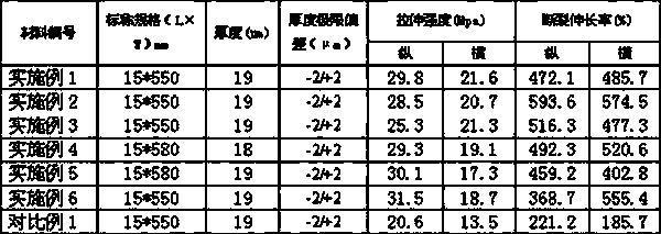 Poly(butylene succinate) and preparation method thereof