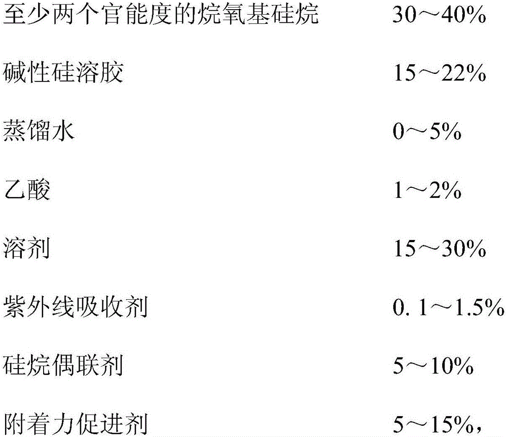 Wear resistance and anti-ultraviolet coating for polycarbonate and preparation thereof