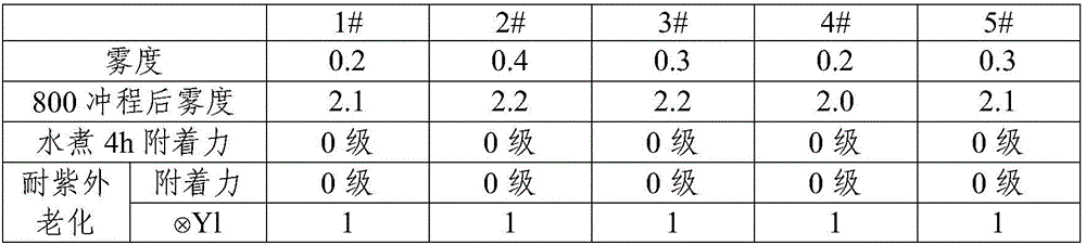 Wear resistance and anti-ultraviolet coating for polycarbonate and preparation thereof