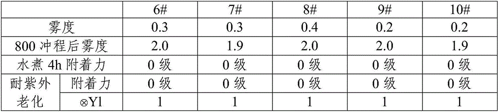 Wear resistance and anti-ultraviolet coating for polycarbonate and preparation thereof