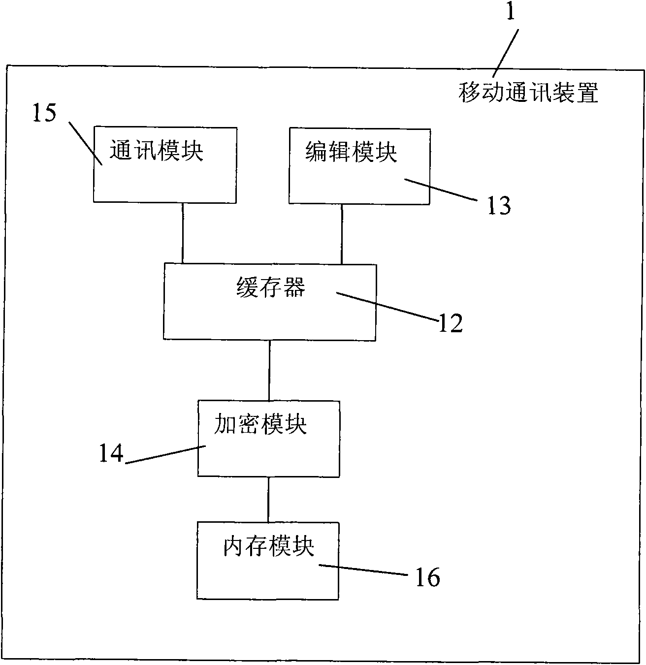 Short message encrypting method and mobile communication device encrypting short messages by using same