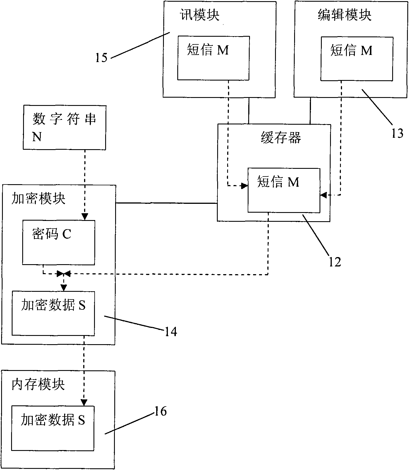 Short message encrypting method and mobile communication device encrypting short messages by using same