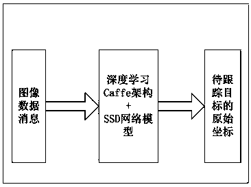 Moving-target detection and tracing system and method thereof