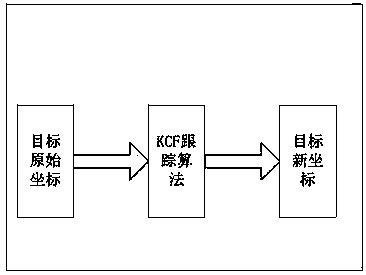 Moving-target detection and tracing system and method thereof