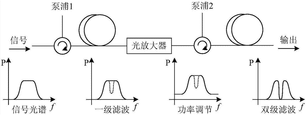 Narrowband optical notch filter