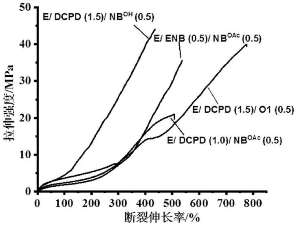 Polar polyolefin material and its preparation method and use