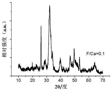 Preparation method of fluor-hydroxyapatite nanoshuttle