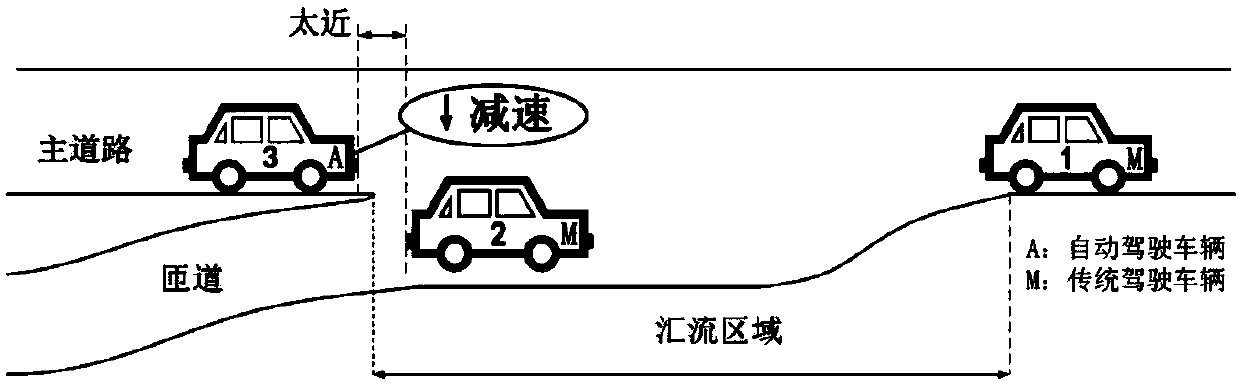 Cooperative optimization and control method for mixed traffic flow of expressway