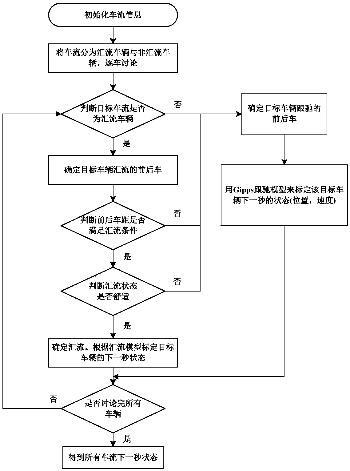 Cooperative optimization and control method for mixed traffic flow of expressway