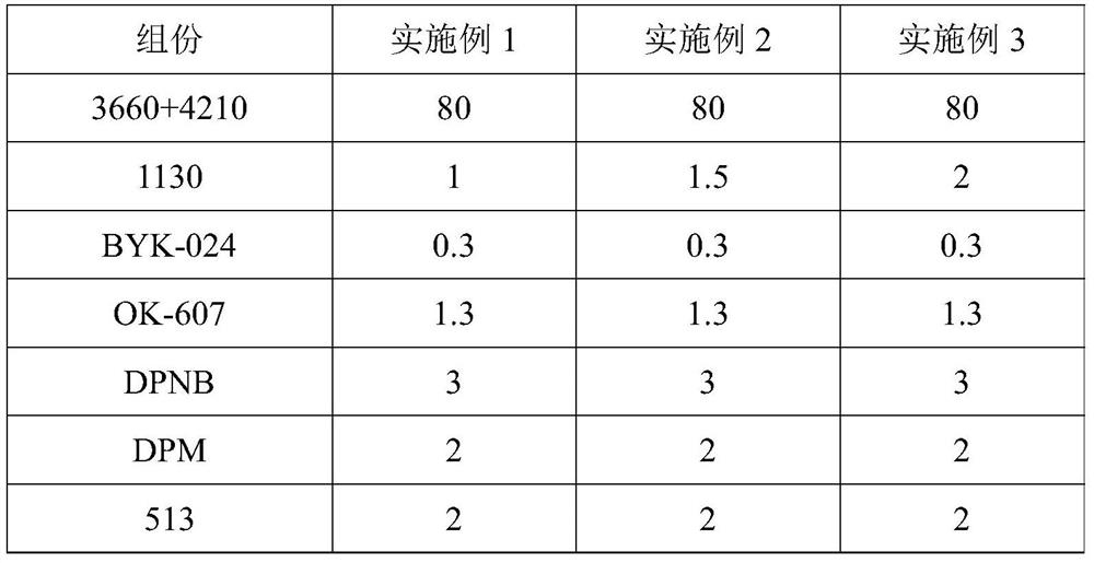 Water-based color-changing-resistant varnish and coating process thereof