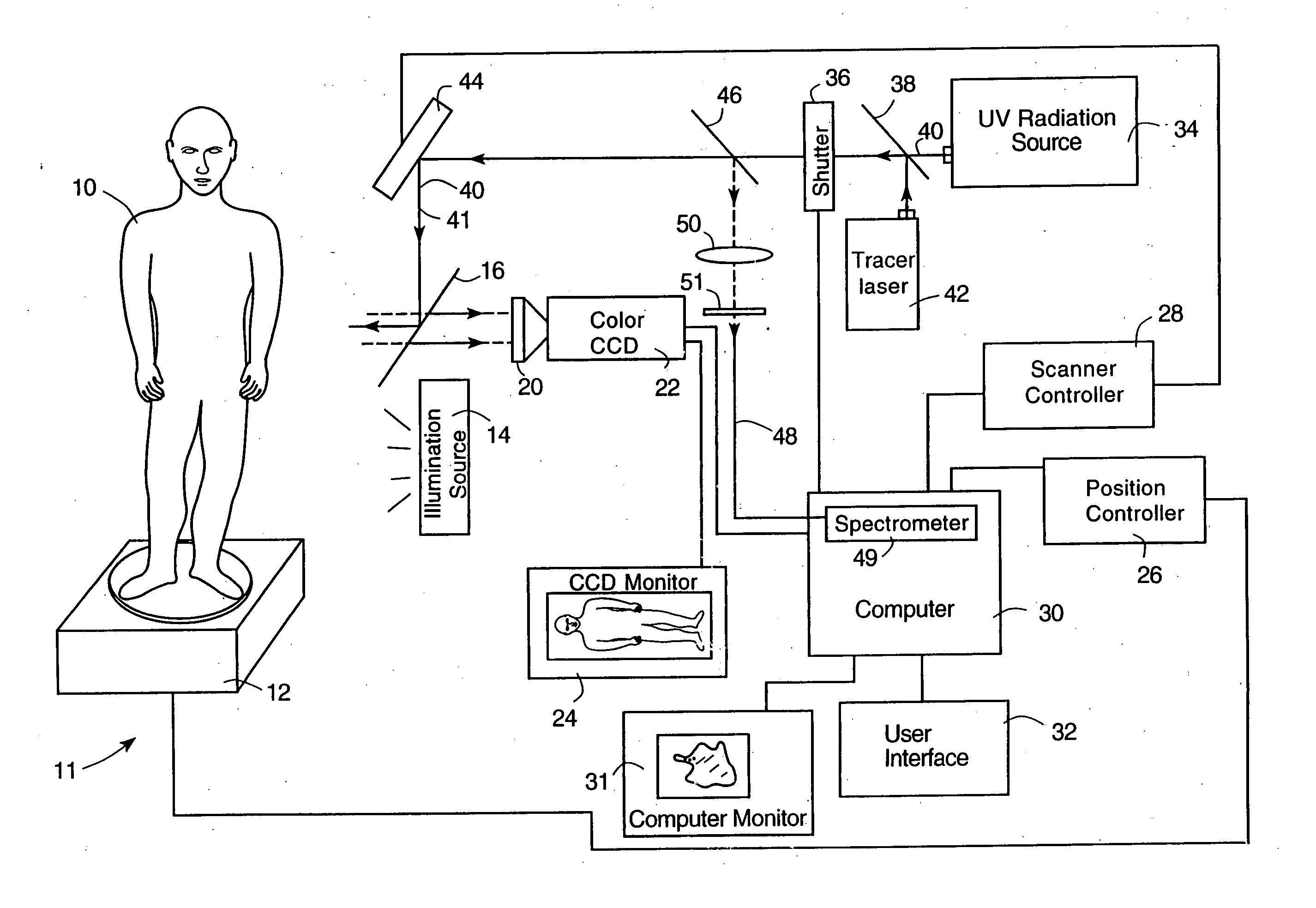 Phototherapy methods and systems