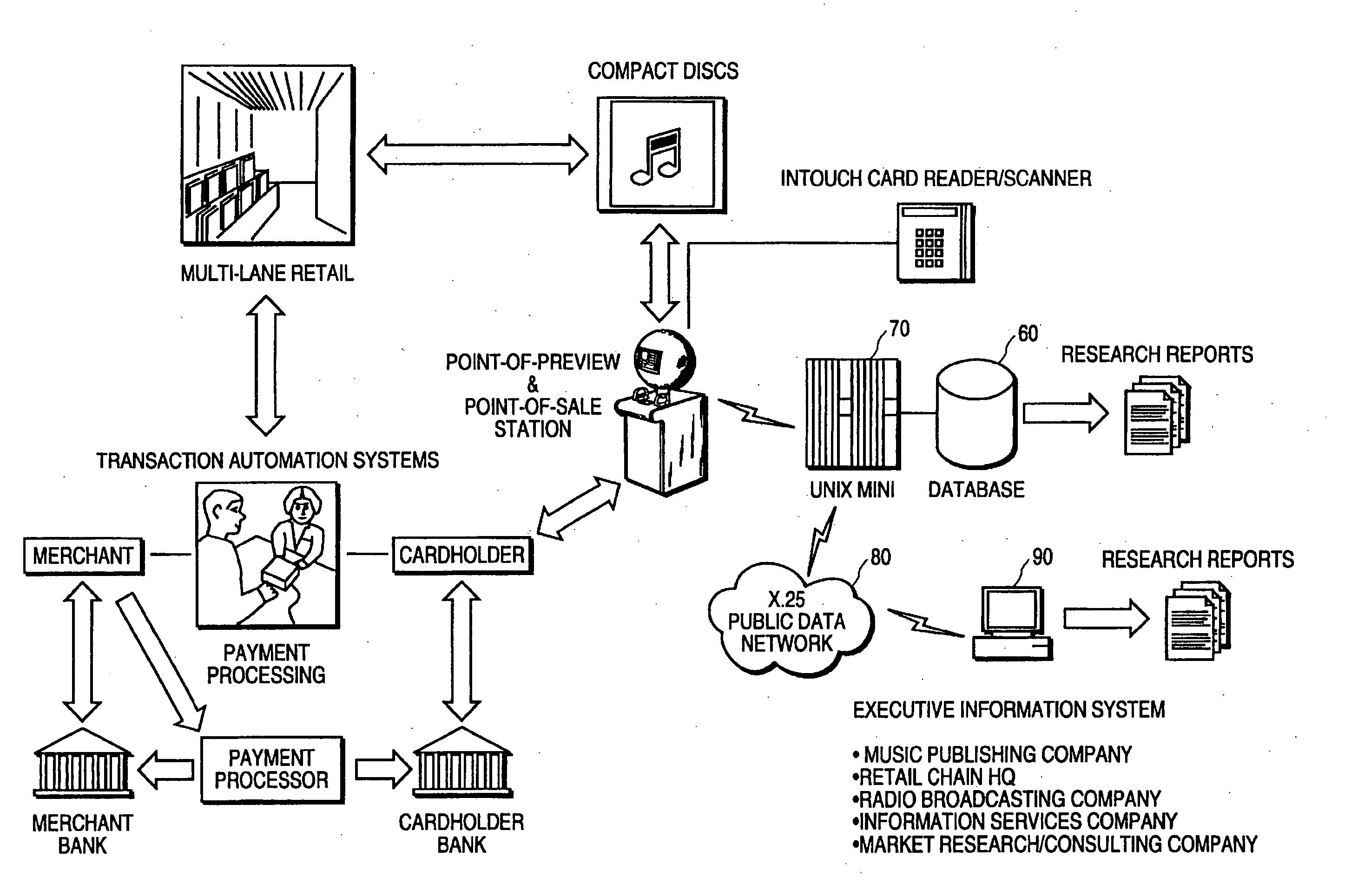 Network apparatus and method for preview of music products and compilation of market data