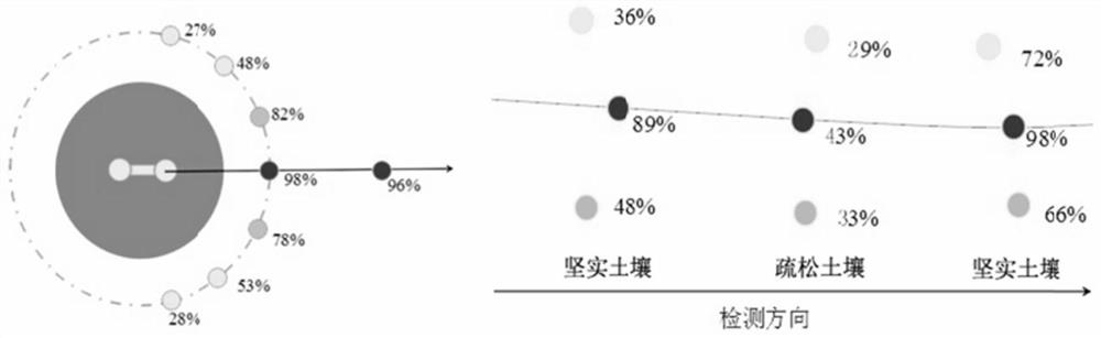 A method of pipeline detection