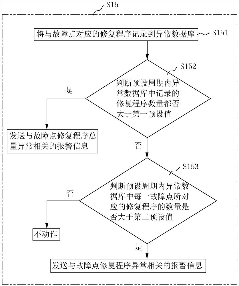 Data acquisition networking method and device for intelligent ship, equipment and storage medium