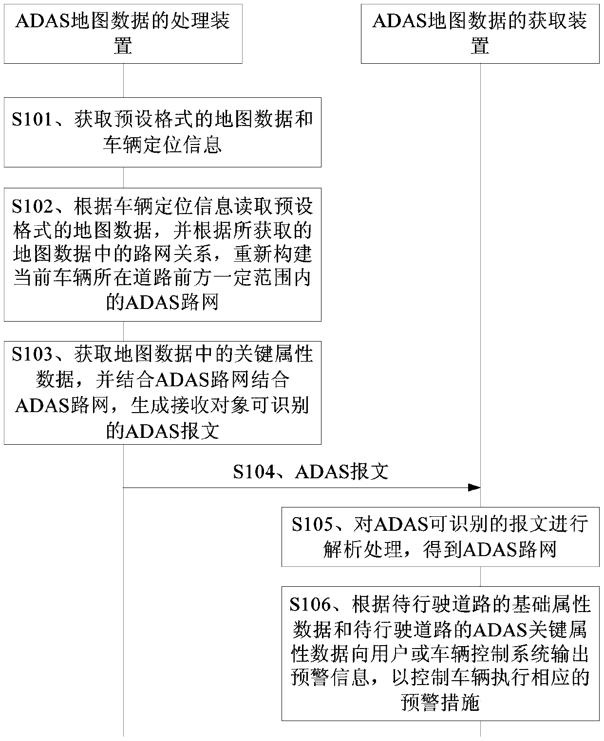 ADAS (Advanced Driver Assistant Systems) map data processing method, acquisition method, device and vehicle-mounted equipment