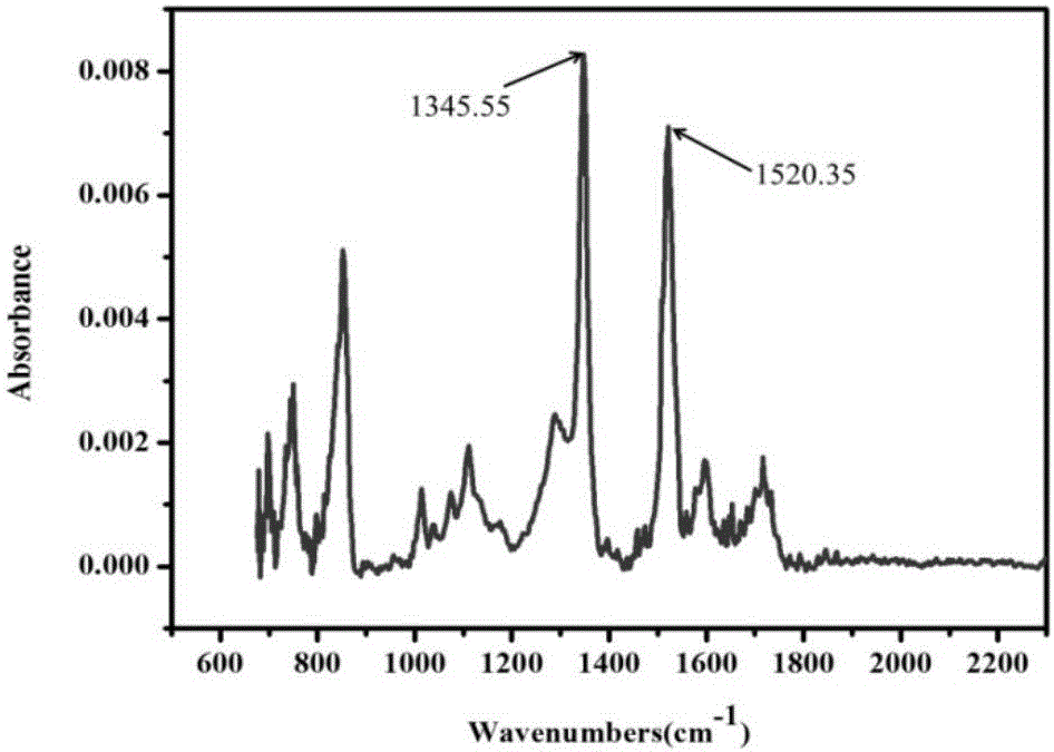 Method for modifying bonding surface of metal by virtue of electric grafting of aryl diazonium salts onto surface of metal